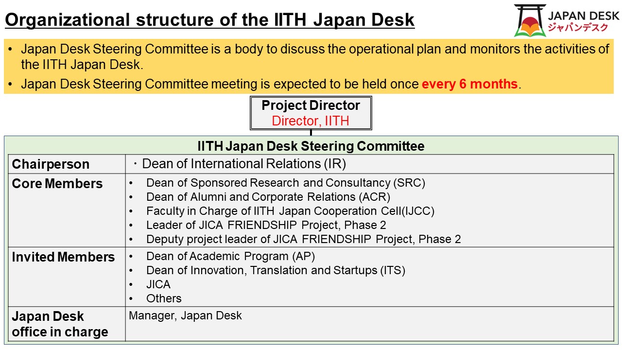 organizational-structure-japan-desk